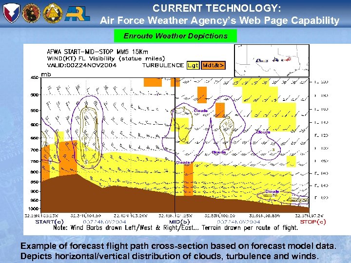 CURRENT TECHNOLOGY: Air Force Weather Agency’s Web Page Capability Enroute Weather Depictions Example of