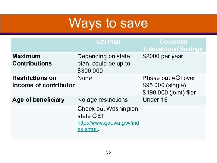 Ways to save 529 Plan Maximum Contributions Restrictions on income of contributor Age of