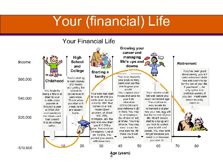 Your (financial) Life 4 