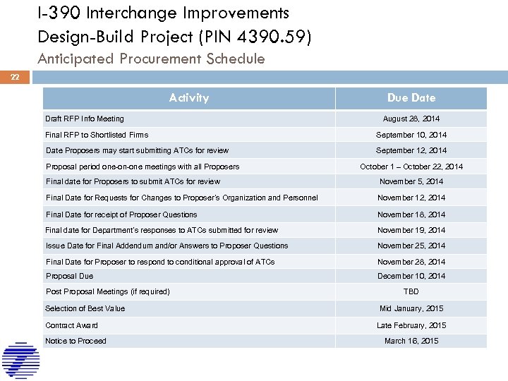 I-390 Interchange Improvements Design-Build Project (PIN 4390. 59) Anticipated Procurement Schedule 22 Activity Draft