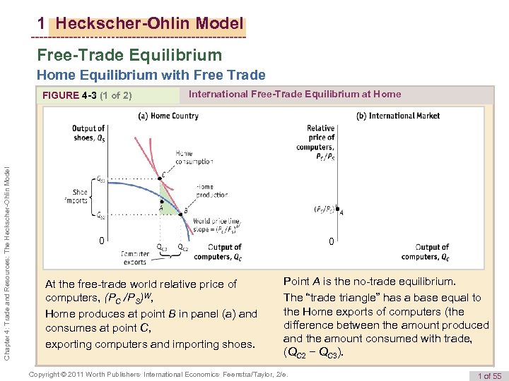 1 Heckscher-Ohlin Model Free-Trade Equilibrium Home Equilibrium With