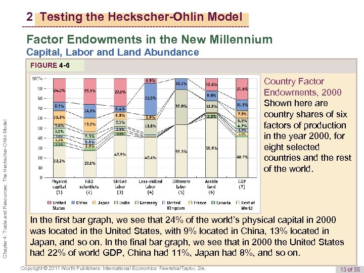 2 Testing the Heckscher-Ohlin Model Factor Endowments in the New Millennium Capital, Labor and