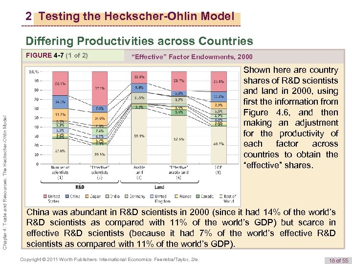 2 Testing the Heckscher-Ohlin Model Differing Productivities across Countries Chapter 4: Trade and Resources: