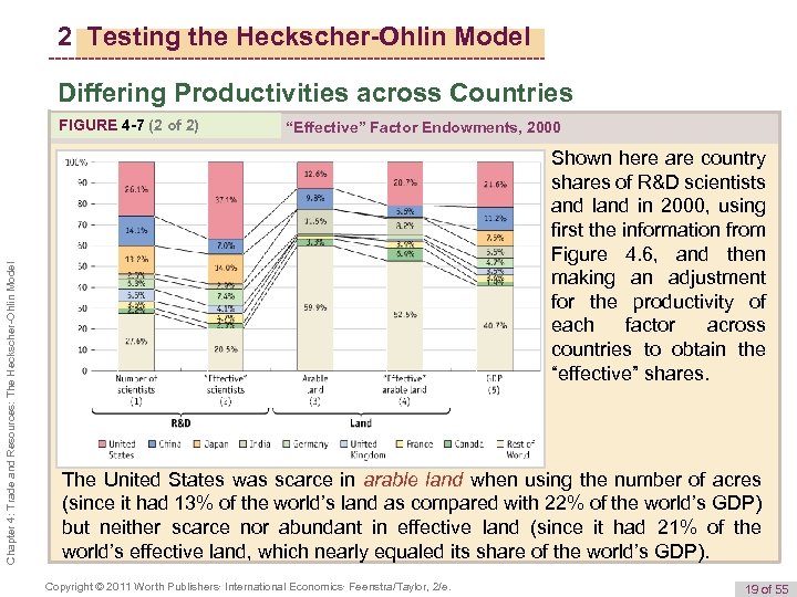 2 Testing the Heckscher-Ohlin Model Differing Productivities across Countries Chapter 4: Trade and Resources: