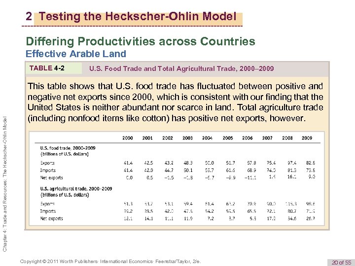 2 Testing the Heckscher-Ohlin Model Differing Productivities across Countries Effective Arable Land Chapter 4: