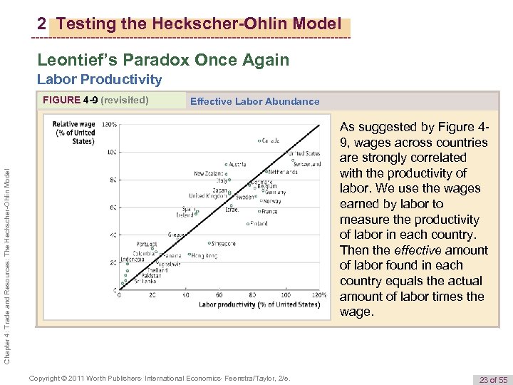 2 Testing the Heckscher-Ohlin Model Leontief’s Paradox Once Again Labor Productivity FIGURE 4 -9