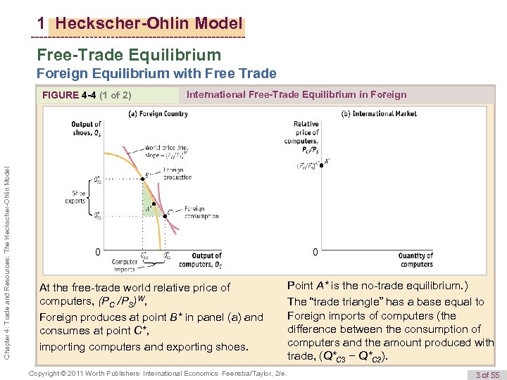 1 Heckscher-Ohlin Model Free-Trade Equilibrium Foreign Equilibrium with Free Trade Chapter 4: Trade and