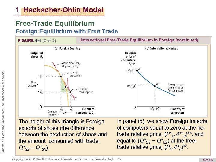 1 Heckscher-Ohlin Model Free-Trade Equilibrium Foreign Equilibrium with Free Trade Chapter 4: Trade and