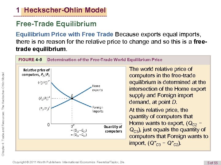 1 Heckscher-Ohlin Model Free-Trade Equilibrium Price with Free Trade Because exports equal imports, there