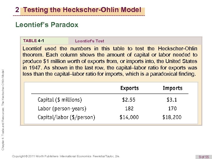 2 Testing the Heckscher-Ohlin Model Leontief’s Paradox Chapter 4: Trade and Resources: The Heckscher-Ohlin
