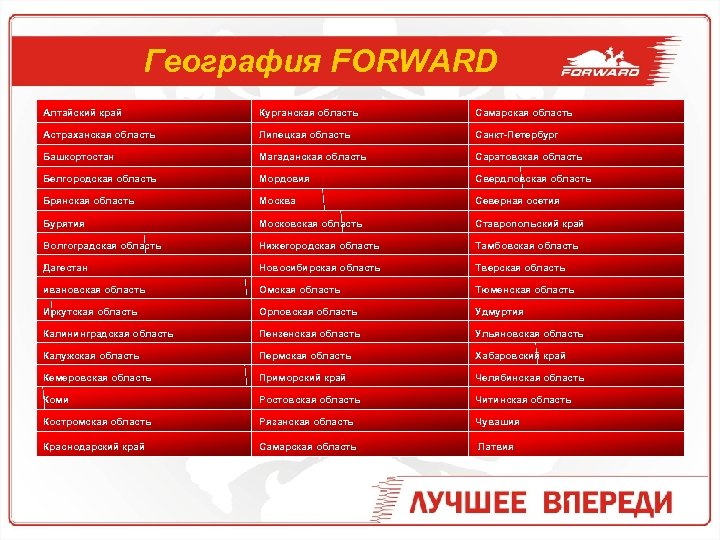 География FORWARD Алтайский край Курганская область Самарская область Астраханская область Липецкая область Санкт-Петербург Башкортостан