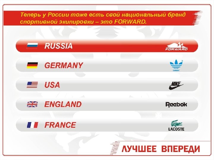 Теперь у России тоже есть свой национальный бренд спортивной экипировки – это FORWARD. 
