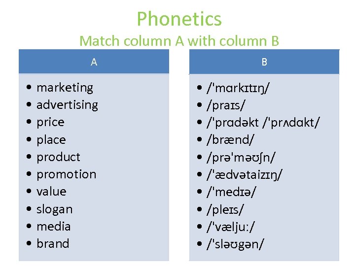Phonetics Match column A with column B A • marketing • advertising • price