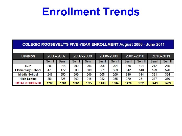 Enrollment Trends 