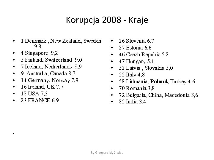 Korupcja 2008 - Kraje • • • 1 Denmark , New Zealand, Sweden 9,