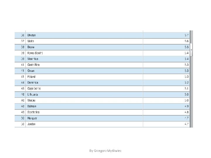 By Grzegorz Myśliwiec 