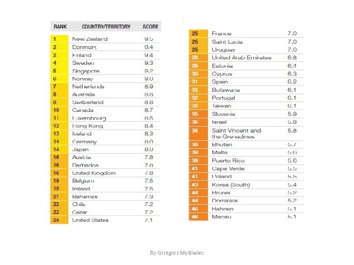 By Grzegorz Myśliwiec 