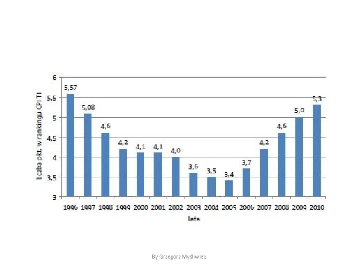 By Grzegorz Myśliwiec 