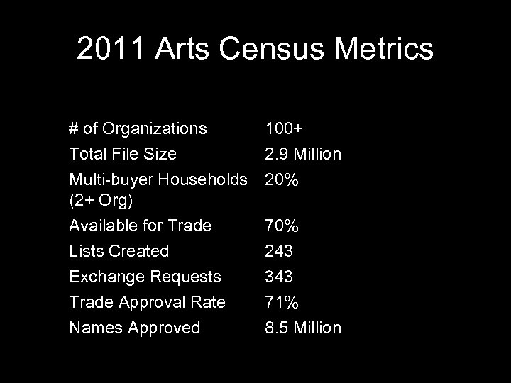 2011 Arts Census Metrics # of Organizations 100+ Total File Size 2. 9 Million