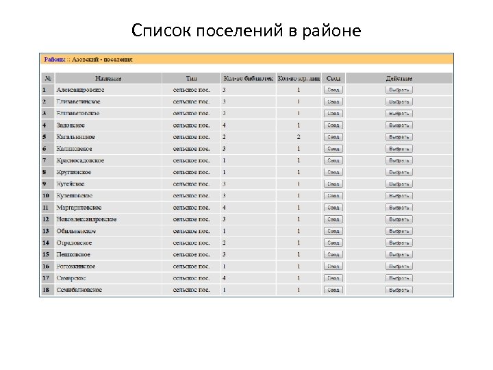 Список поселений в районе 