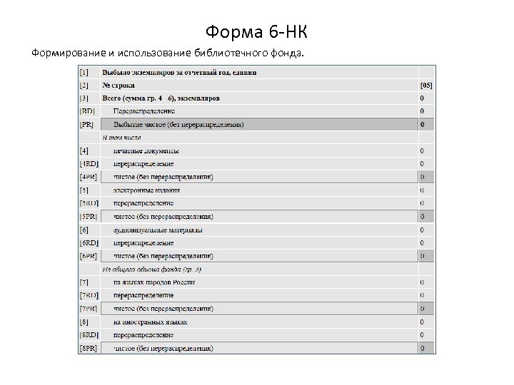 Форма 6 -НК Формирование и использование библиотечного фонда. 