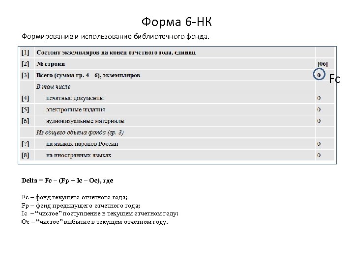 Форма 6 -НК Формирование и использование библиотечного фонда. Fc Delta = Fc – (Fp