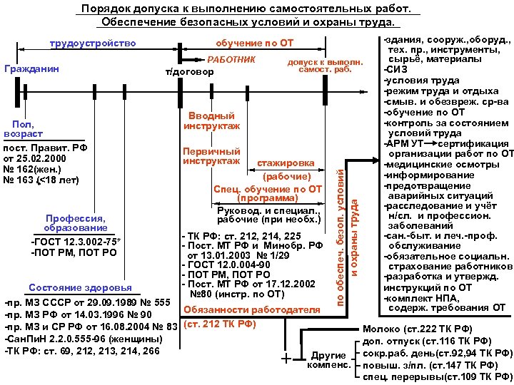 Список обученного персонала требуемого к выполнению работ услуг и руководству работами услугами