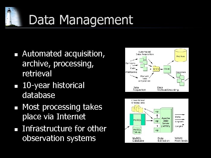 Data Management n n Automated acquisition, archive, processing, retrieval 10 -year historical database Most