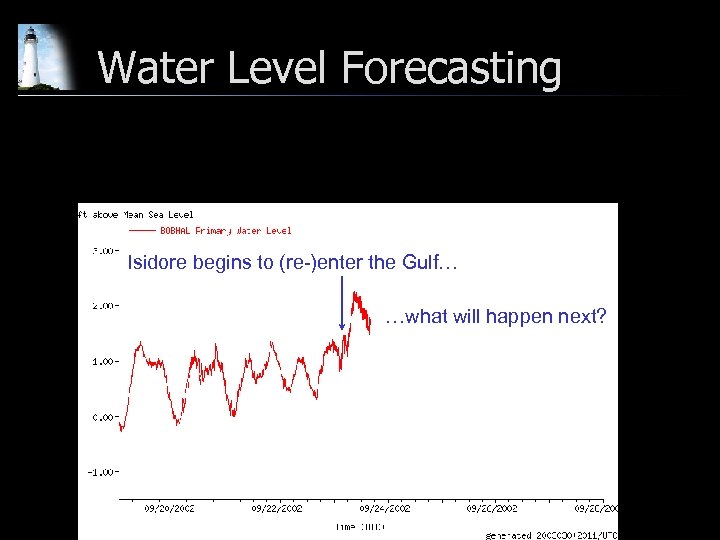 Water Level Forecasting Isidore begins to (re-)enter the Gulf… …what will happen next? 