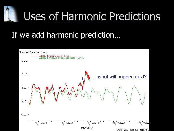 Uses of Harmonic Predictions If we add harmonic prediction… …what will happen next? 