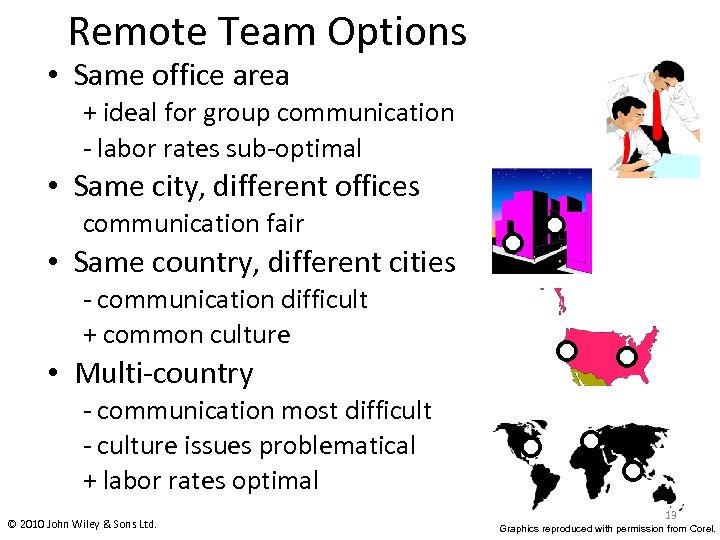 Remote Team Options • Same office area + ideal for group communication - labor