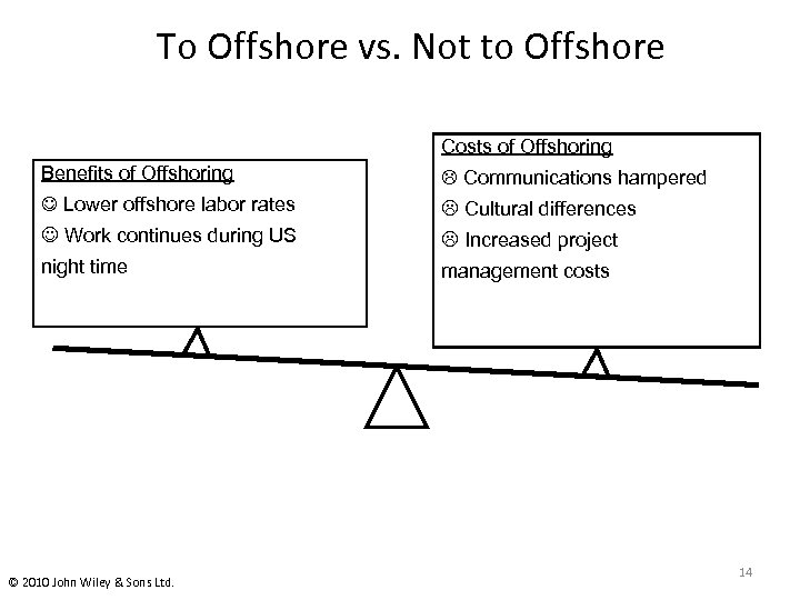 To Offshore vs. Not to Offshore Costs of Offshoring Benefits of Offshoring Communications hampered