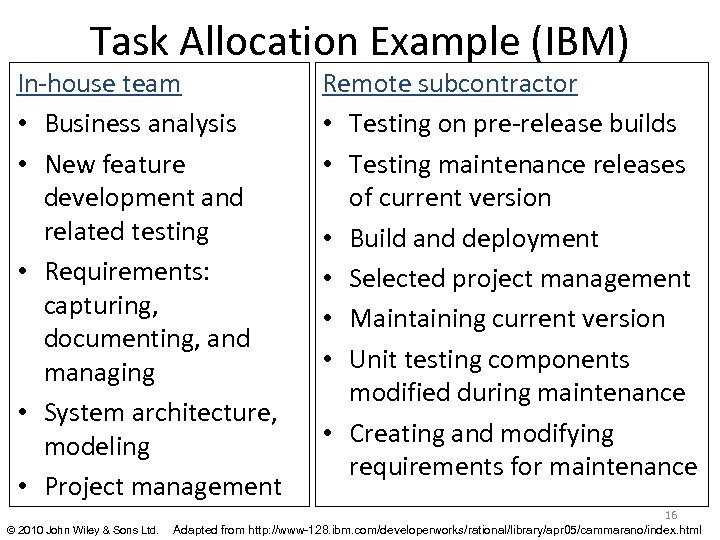 Task Allocation Example (IBM) In-house team • Business analysis • New feature development and