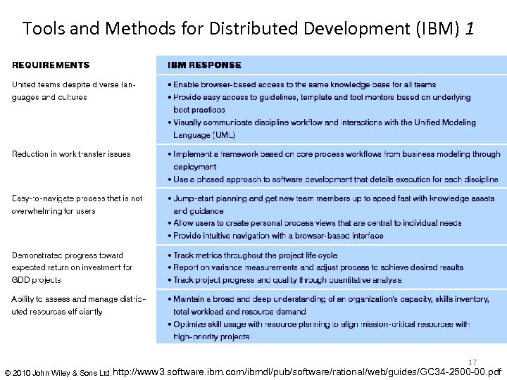 Tools and Methods for Distributed Development (IBM) 1 17 © 2010 John Wiley &