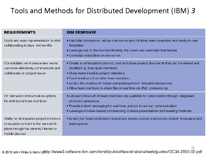 Tools and Methods for Distributed Development (IBM) 3 19 http: //www 3. software. ibm.