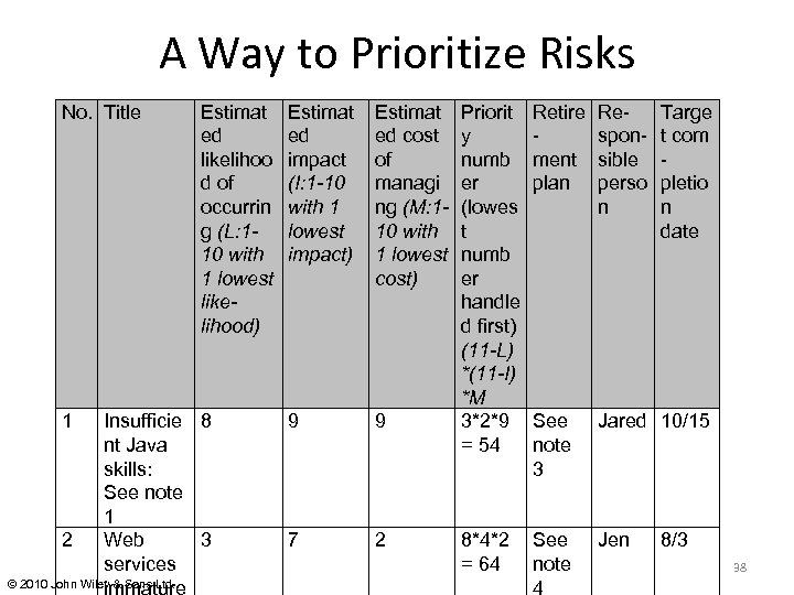 A Way to Prioritize Risks No. Title 1 Estimat ed likelihoo d of occurrin