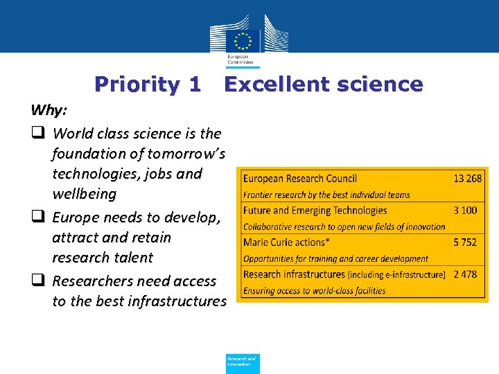 Priority 1 Excellent science Why: q World class science is the foundation of tomorrow’s