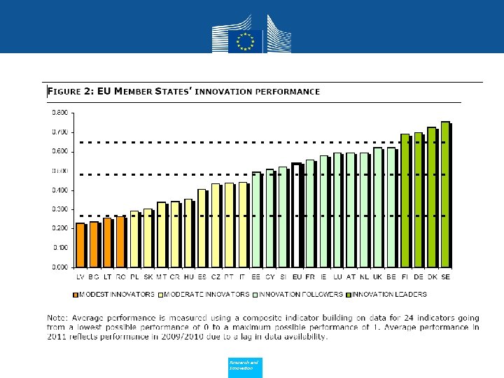  Research and Policy Innovation 