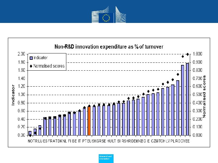 Research and Policy Innovation 