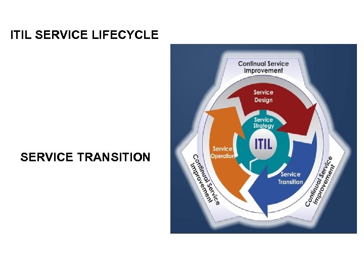 ITIL SERVICE LIFECYCLE SERVICE TRANSITION 