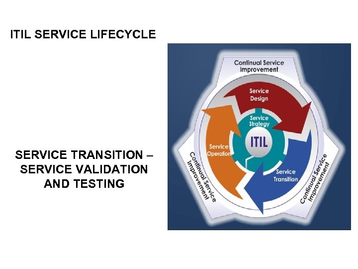 ITIL SERVICE LIFECYCLE SERVICE TRANSITION – SERVICE VALIDATION AND TESTING 