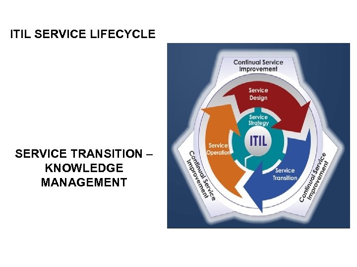 ITIL SERVICE LIFECYCLE SERVICE TRANSITION – KNOWLEDGE MANAGEMENT 