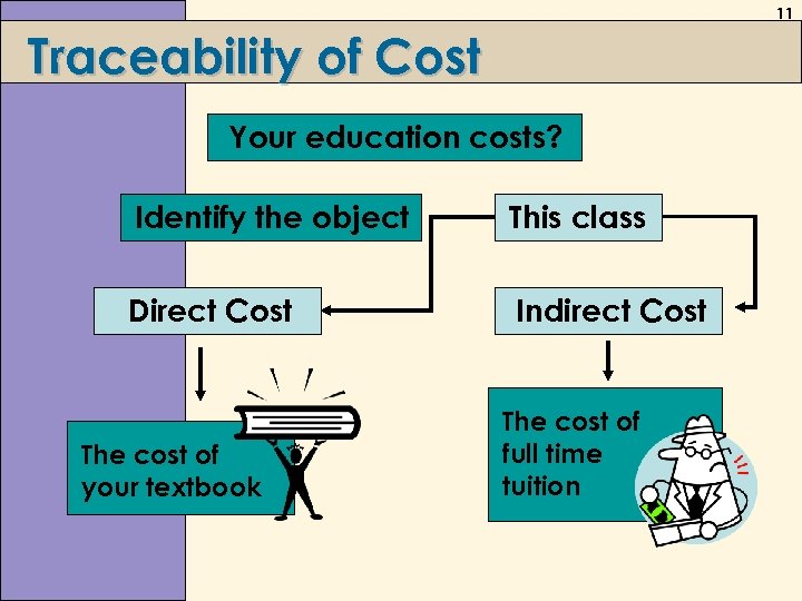 11 Traceability of Cost Your education costs? Identify the object This class Direct Cost