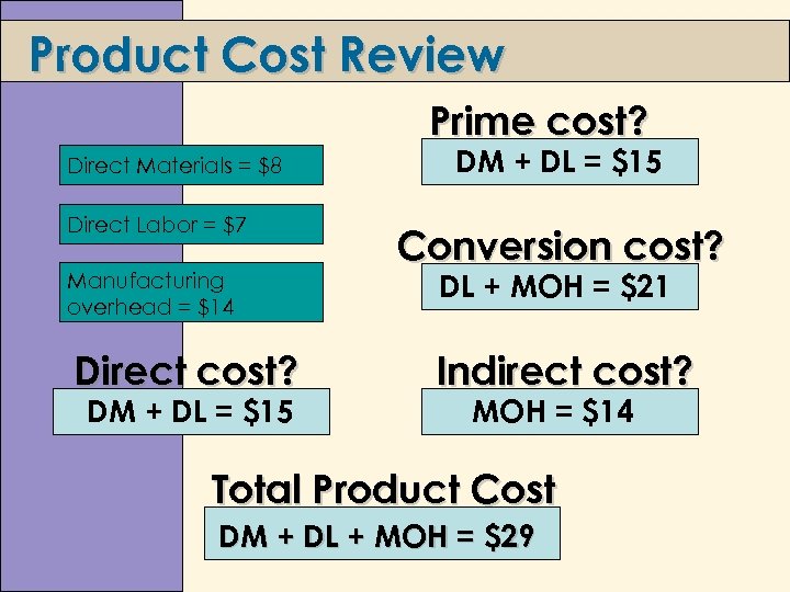 Product Cost Review Prime cost? Direct Materials = $8 Direct Labor = $7 Manufacturing