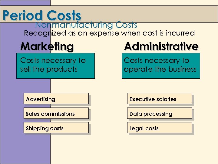 Period Costs Nonmanufacturing Costs Recognized as an expense when cost is incurred Marketing Administrative