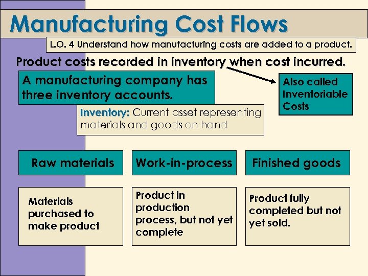 Manufacturing Cost Flows L. O. 4 Understand how manufacturing costs are added to a