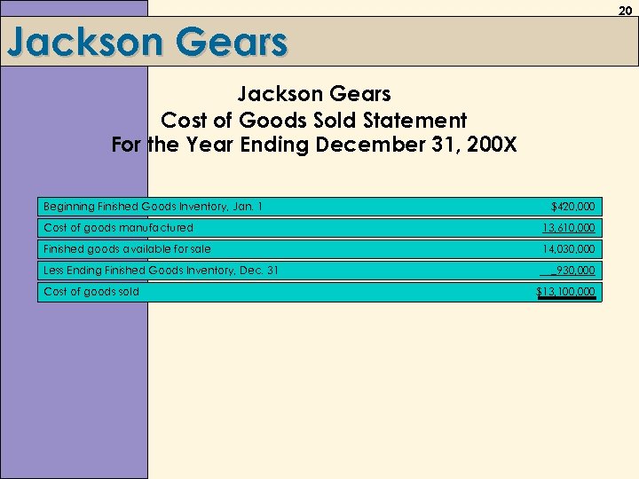 20 Jackson Gears Cost of Goods Sold Statement For the Year Ending December 31,