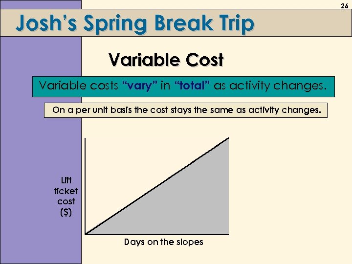 Josh’s Spring Break Trip Variable Cost Variable costs “vary” in “total” as activity changes.