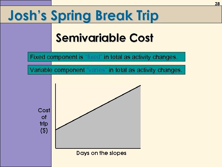 28 Josh’s Spring Break Trip Semivariable Cost Fixed component is “fixed” in total as