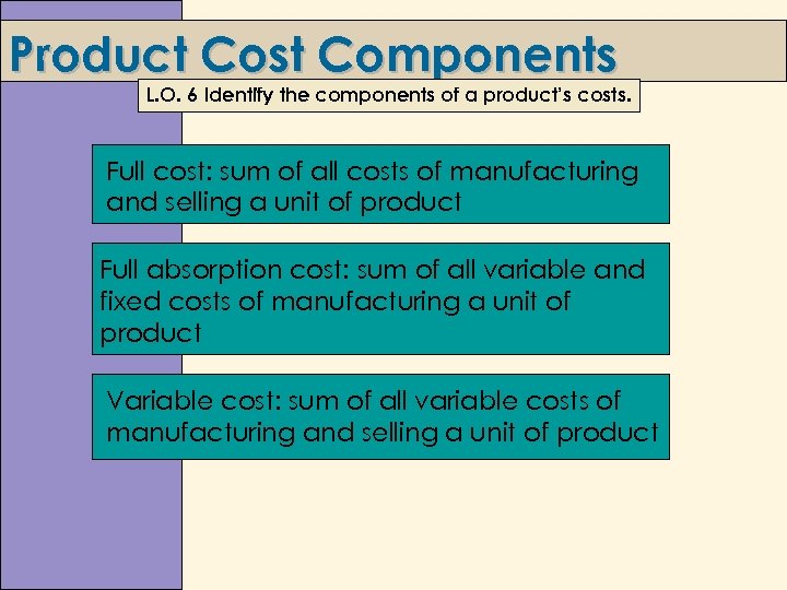 Product Cost Components L. O. 6 Identify the components of a product’s costs. Full